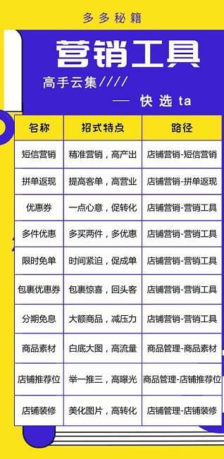 終于來了！你想要的營銷私密秘籍